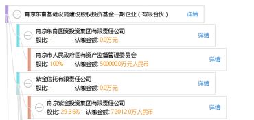 南京东南基础设施建设股权投资基金一期企业（有限合伙）网站建设方案