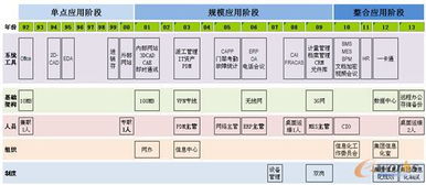 康尼机电携手东软慧聚 引入SAP打造中国轨道交通第一门